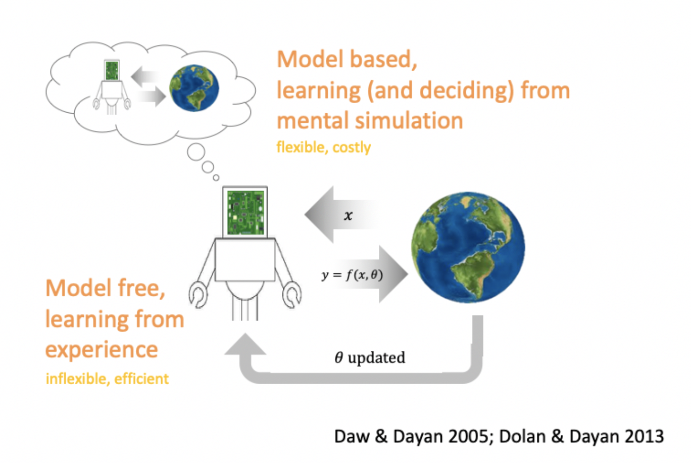 Lecture 8: Building a model of the world for planning and reasoning